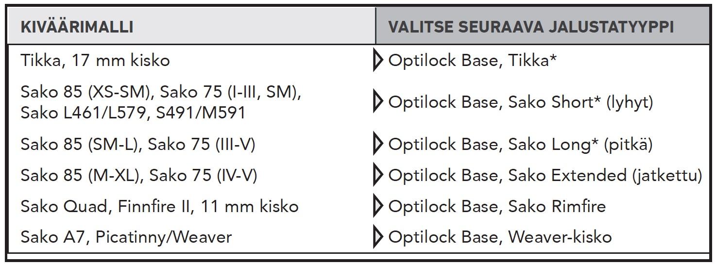 Optilock Mount Sako Extended Optilock Mount Sako Extended