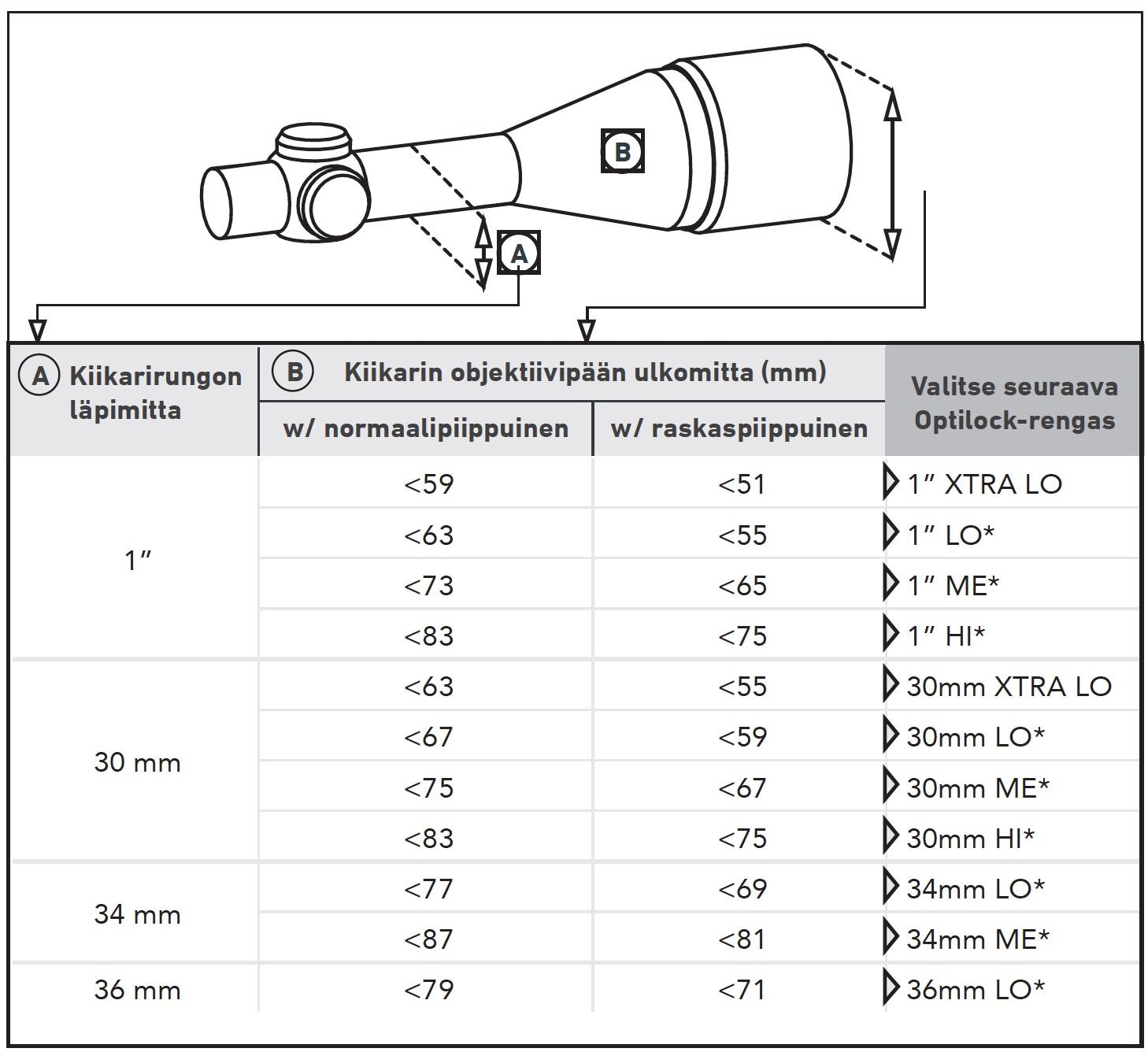 Optilock Scope Mount, 30mm Medium Optilock Scope Mount, 30mm Medium