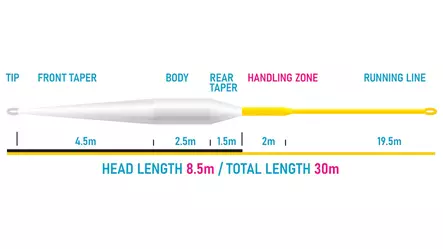 Vision XO 85 fluglina Sink3 - Fluglinor för enhandsspön - 6417512848190 - 2