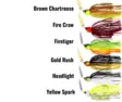 Westin Tungsten Bladebite V2 7g - Bladebaits och Chatterbaits - 5707549503072 - 3