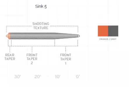Scientific Anglers UST Express Sink5 750gr Shooting Head - Fly Lines for Two-Handed Rods - 840309132954 - 2