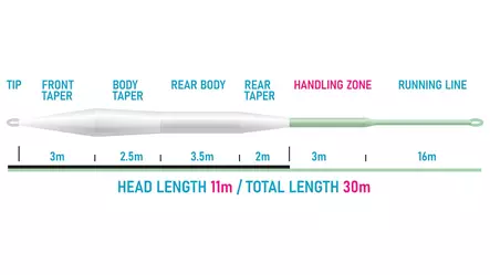 Vision XO 110 fluglina - Fluglinor för enhandsspön - 6417512848077 - 2