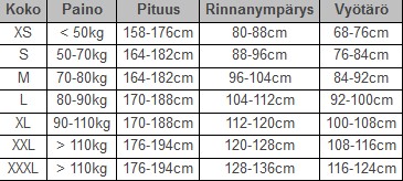 Mullion flytoverall, 2-delad - Flytdräkter och flytvästar - 5415274615358 - 2