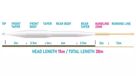 Vision XO 150 fluglinje - Fluglinor för enhandsspön - 6417512848138 - 2